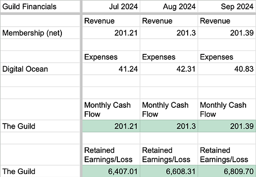 Q3 - Financials