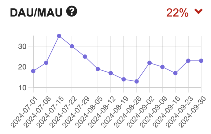 Q3 - DAU-MAU